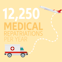 Medical repatriations