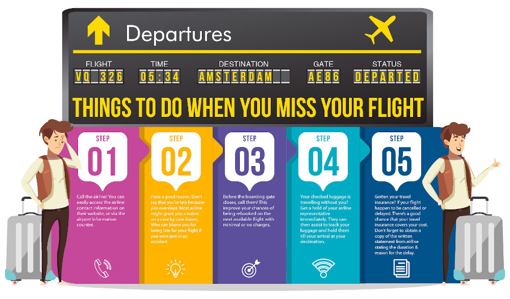 What to do if you miss your flight