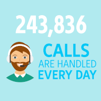 Calls handled